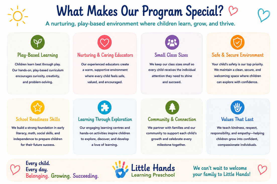 What Makes Our Program Special – play-based learning, nurturing educators, small class sizes and more.